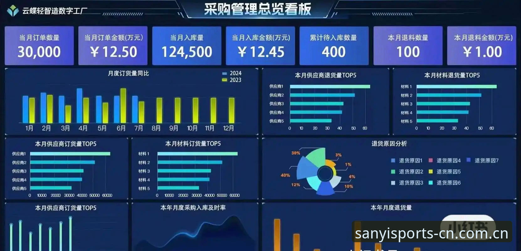 三亿体育赛事数据深度评测：从信息延迟到实时掌控的全面体验报告