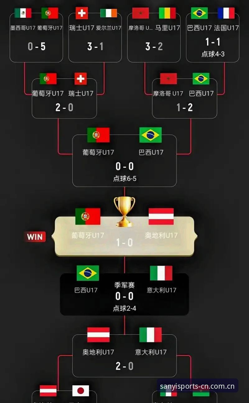 U17世界杯分组抽签全面对比：中国男足vs西班牙、摩洛哥、斐济，女足vs美国、萨摩亚——三亿体育赛程查询助力观赛新体验
