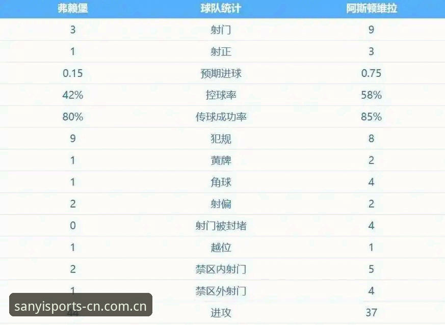 三亿体育系统支持功能详解 揭秘埃梅里欧联杯五冠王背后的战术密码:三亿体育深度解析维拉3-0弗赖堡夺冠真相